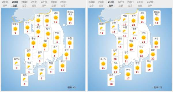 2026년 4월 역대급 황사 및 한파주의보 발령: 아침 기온 2도 급락 대응 매뉴얼