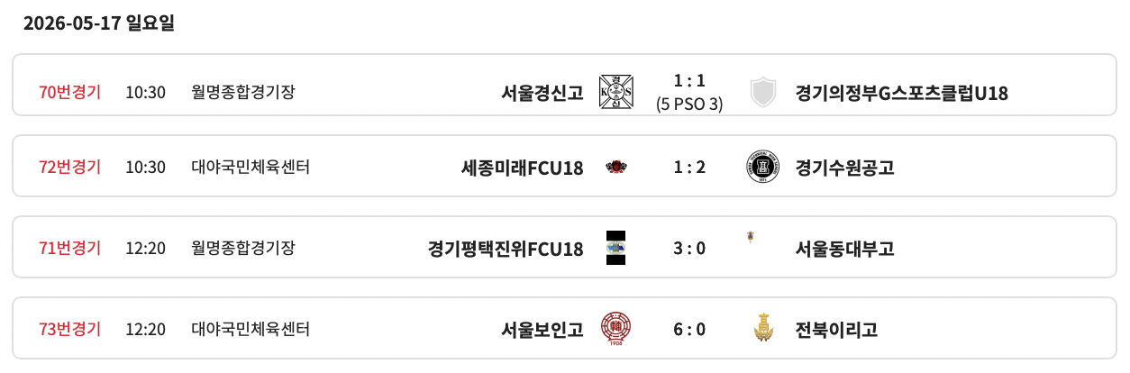 2026 금석배 전국 고등학생 축구대회 축구대회 8강 경기 결과