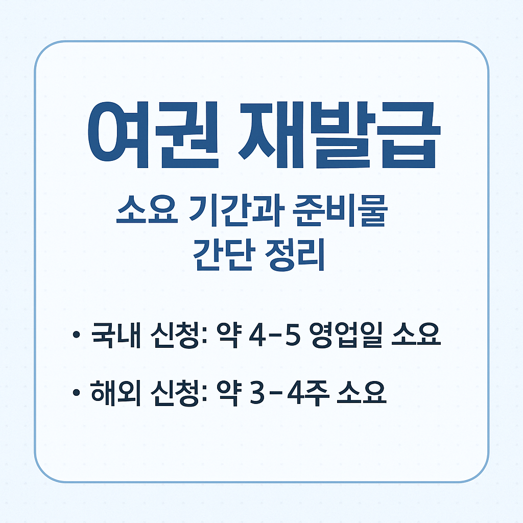 여권 재발급 소요 기간과 준비물의 관련사진