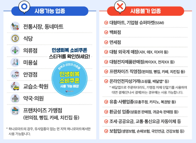 민생쿠폰 사용처