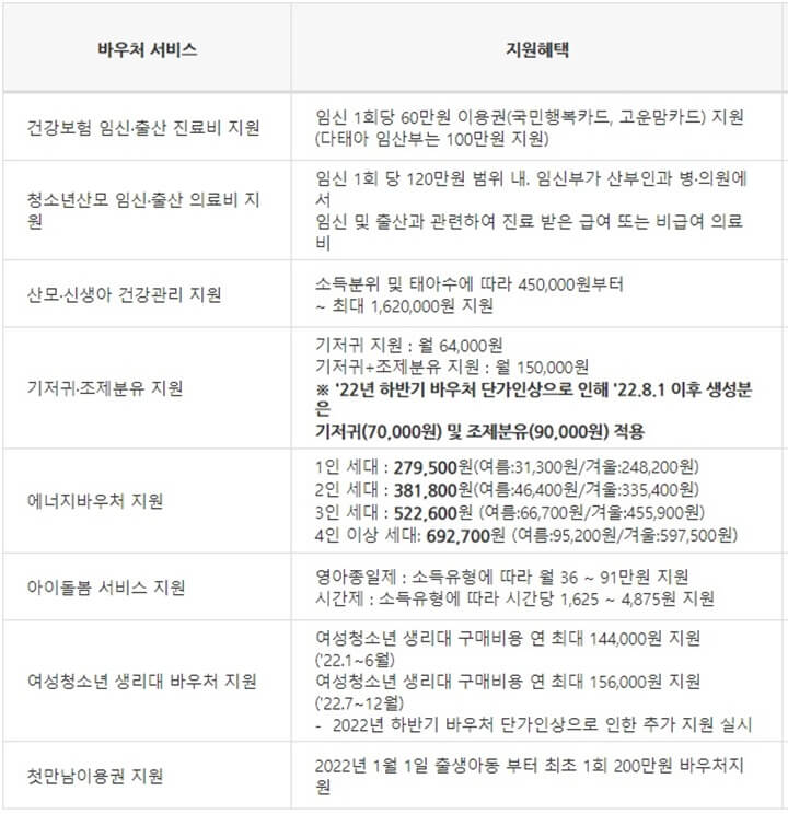 국민행복카드-혜택-내용