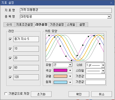 지표 라인 설정