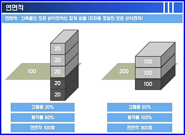 연면적 이미지