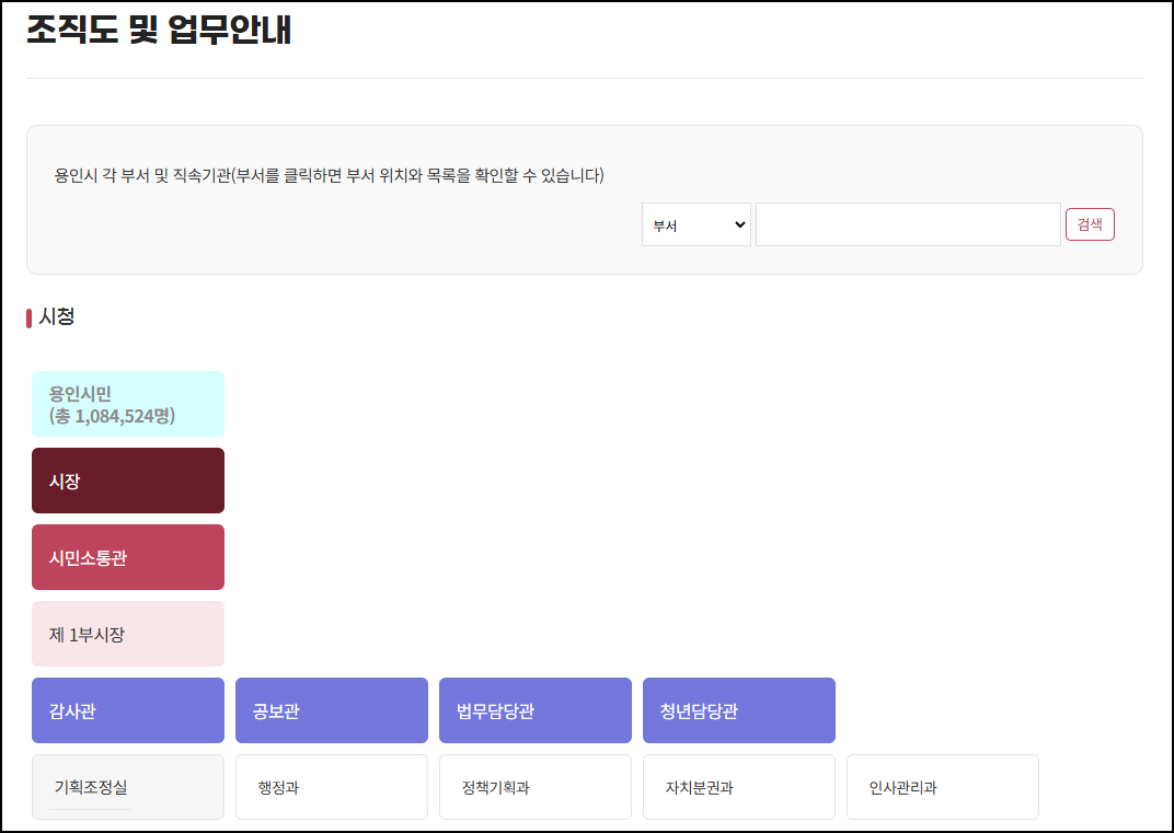용인시청-조직도