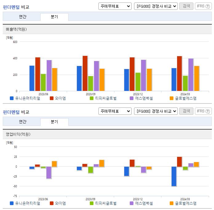 유니온머티리얼_업종분석