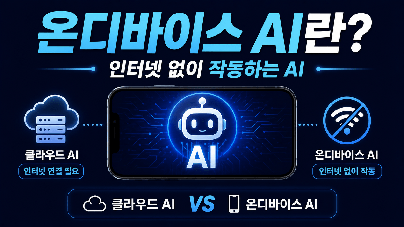 온디바이스AI