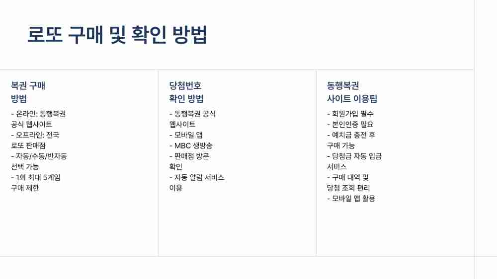 1,164회 로또당첨번호 로또당첨지역 확인하기