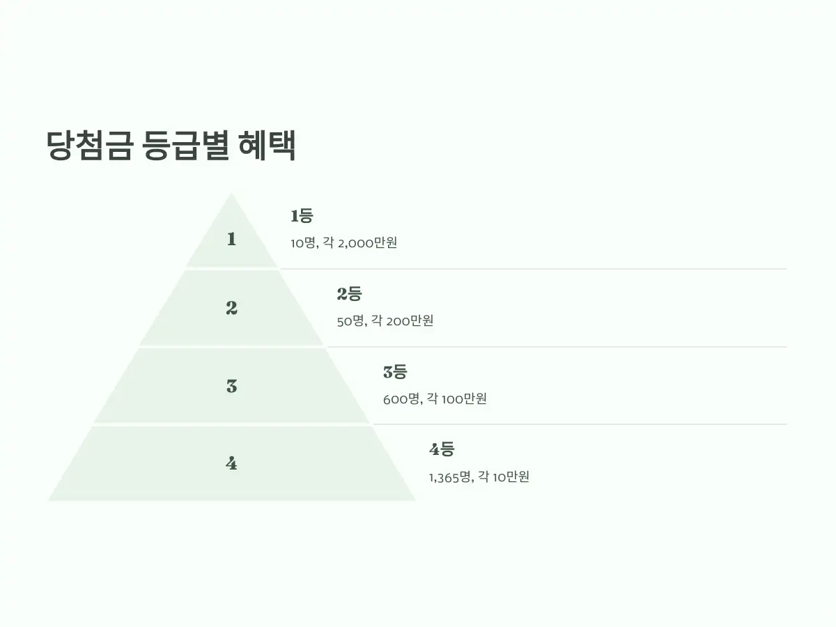 상생페이백-신청-5_