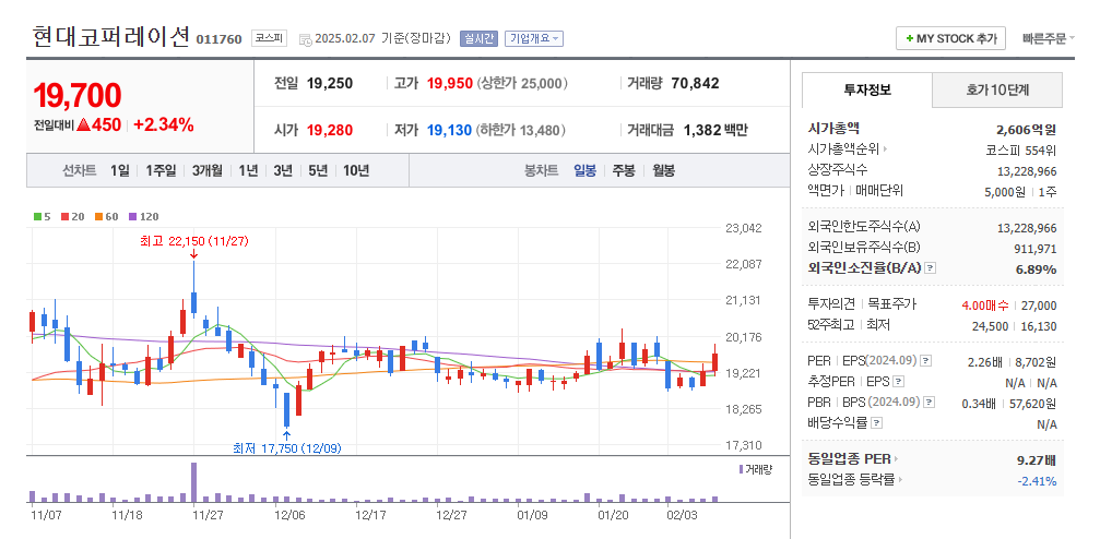 우크라이나 재건 관련주