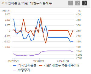 백광산업 주가 전망 목표주가