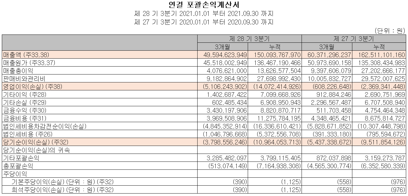 아모텍 - 손익계산서