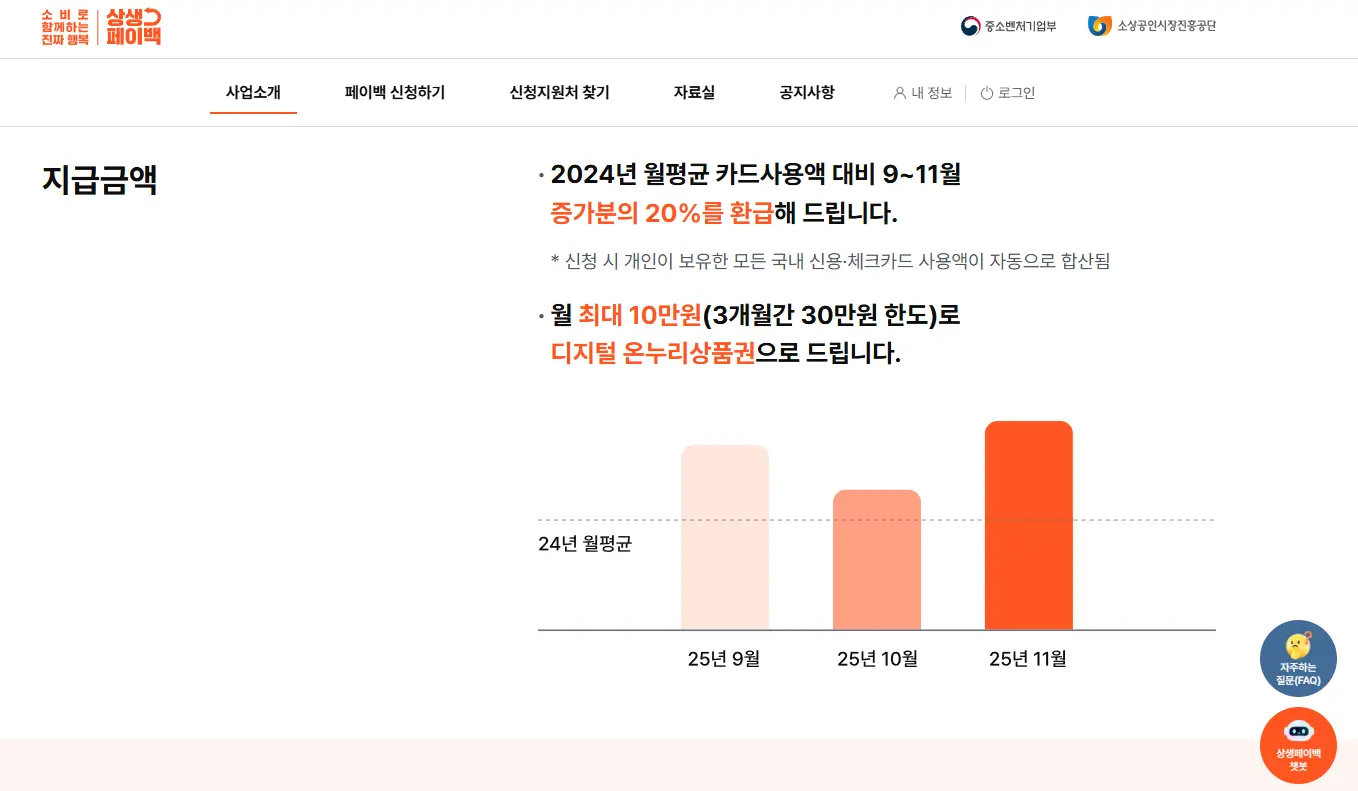 상생페이백-신청하기전-꼭-1