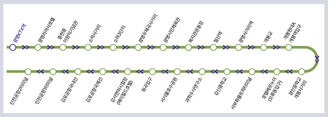 6014 공항버스 시간표 리무진 버스 6014번시간표 예매 요금 실시간 위치 노선(광명KTX역 소하 철산 개봉 오류 강신 화곡 강서 김포인천공항)