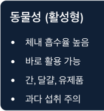 비타민A 동물성