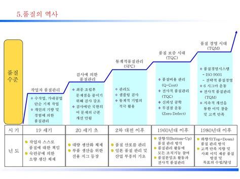 품질관리기사