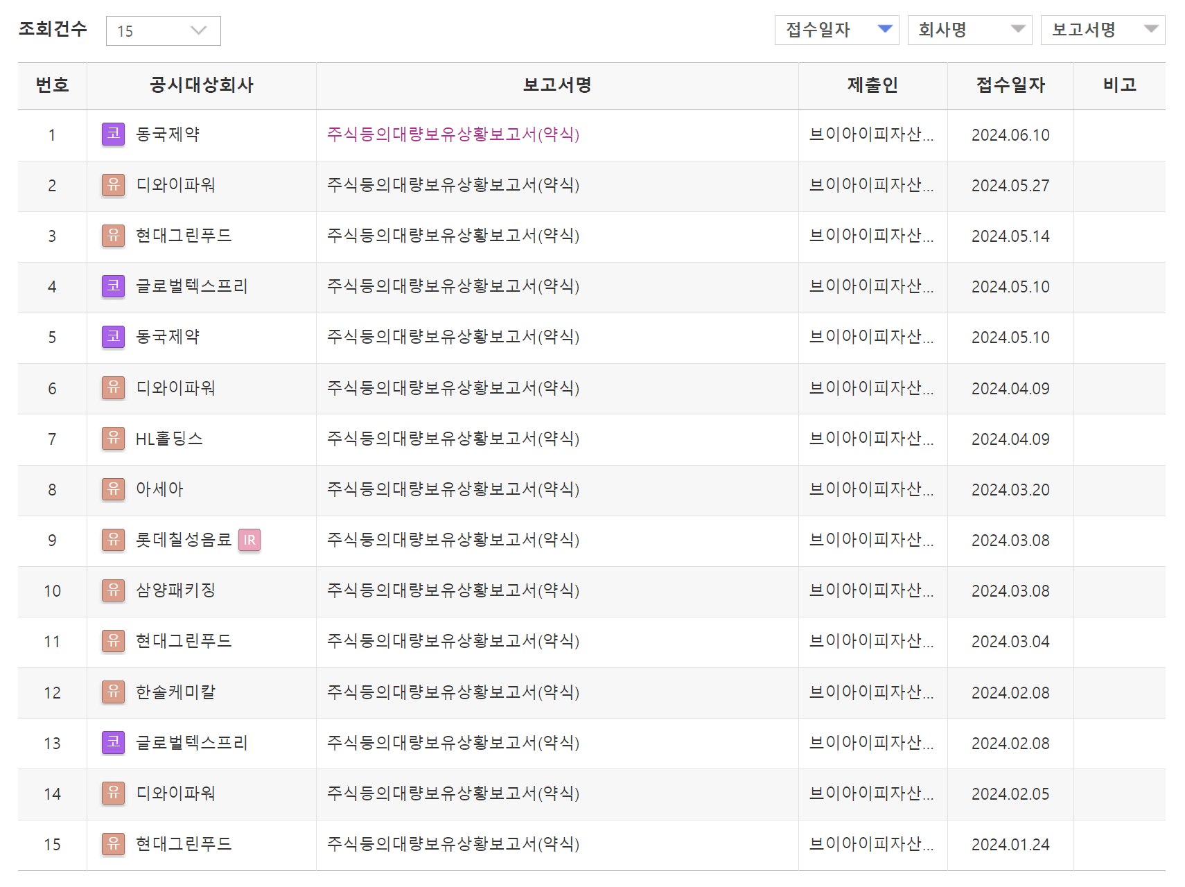 가치투자, 주식투자, 지분공시, 브이아이피자산운용보유주식, 전자공시시스템,5%룰