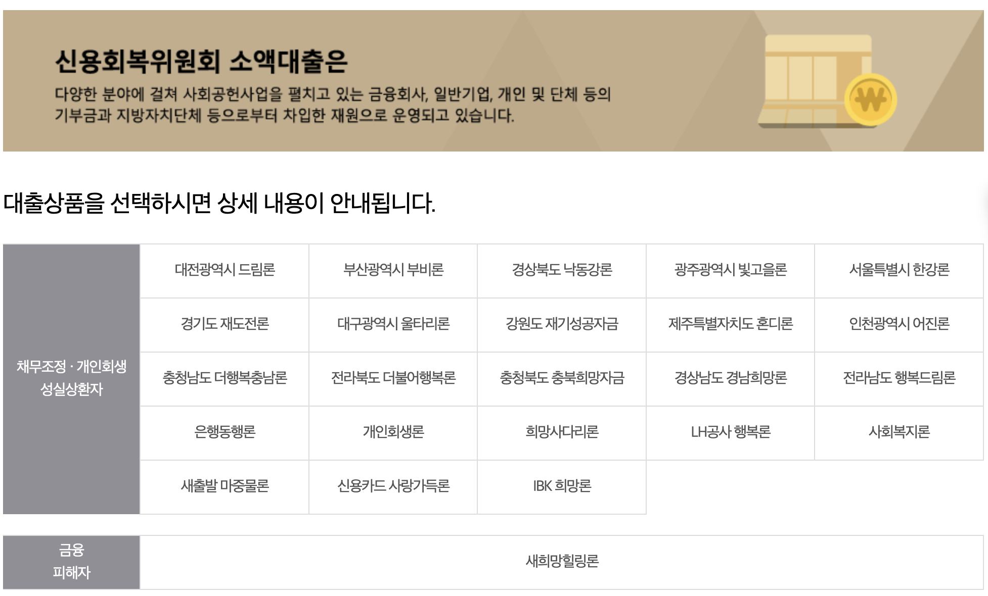 신용회복위원회 소액대출 - 전국현황