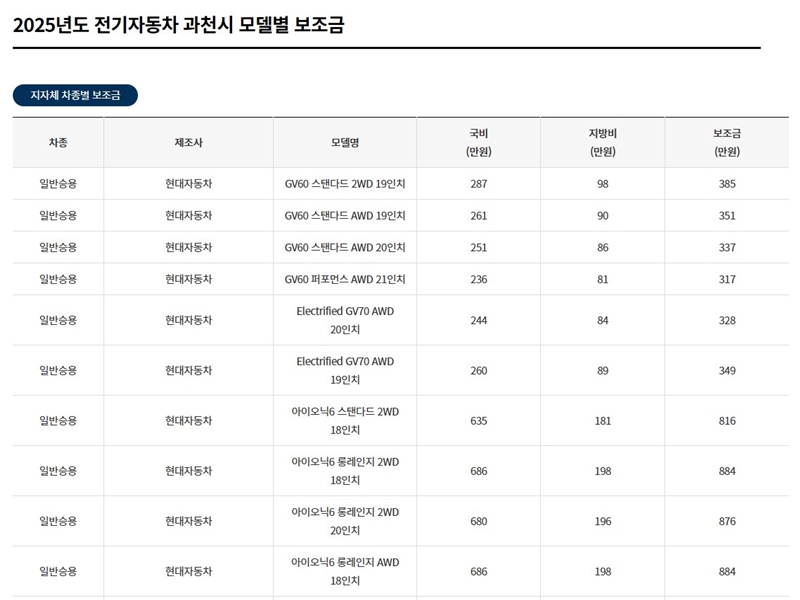 2025_전기자동차_모델별_국비_지방비_한도