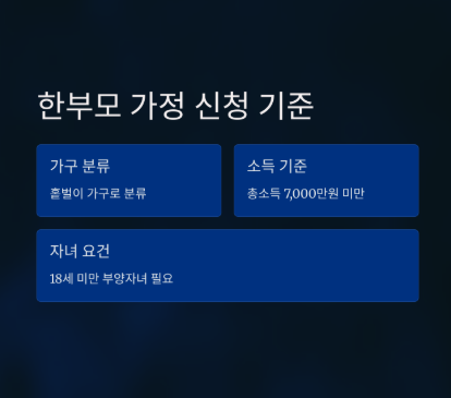 자녀장려금 신청 자격 총정리