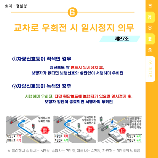 교차로 상황별 일시정지 설명 이미지 입니다.