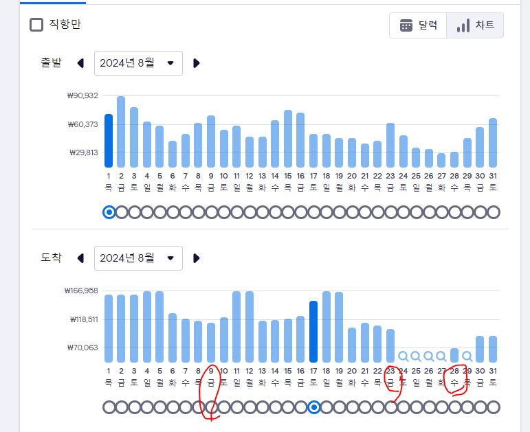 오는 날 최저가