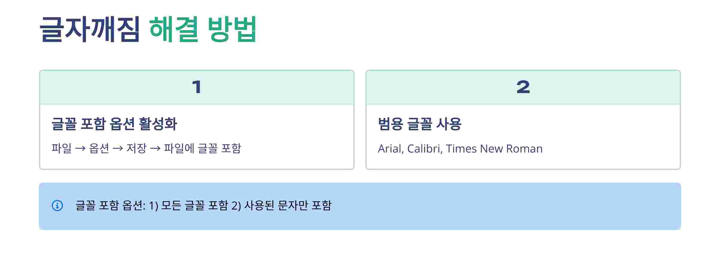 글자깨짐해결방법