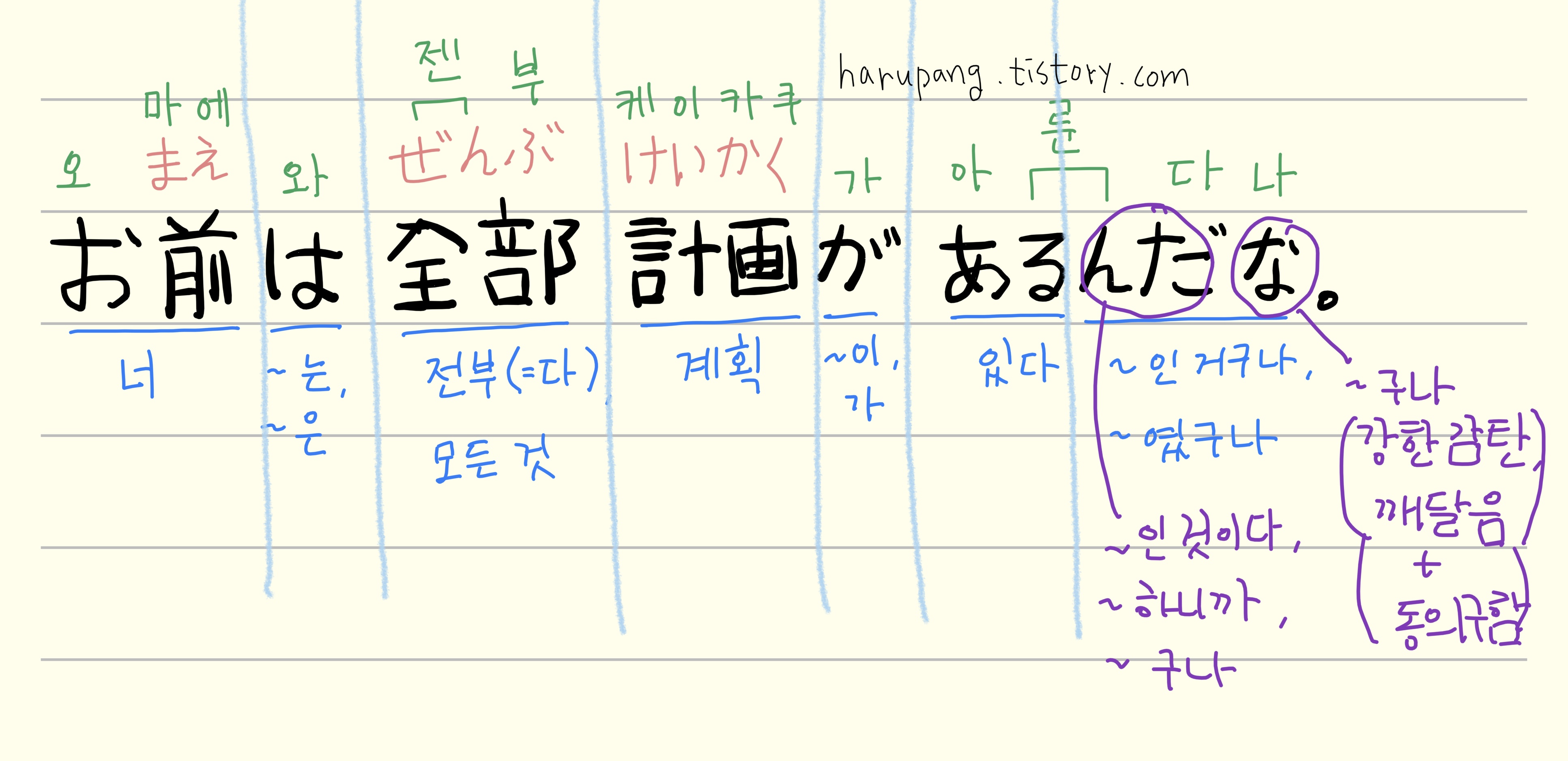 일본어로 " 너는 다 계획이 있구나" ,"お前は全部計画があるんだな。"의 발음과 단어 뜻을 이해하기 쉽게 색깔 별로 정리한 노트 이미지