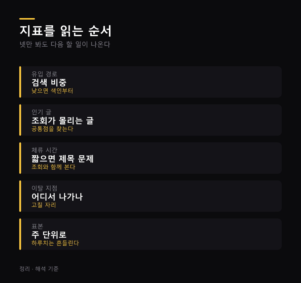 지표를 읽는 순서