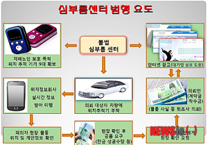 광주 심부름 센터 이용 방법 요금표