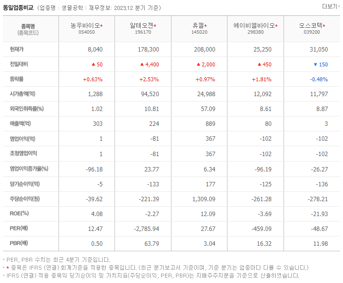 농우바이오_동종업비교자료
