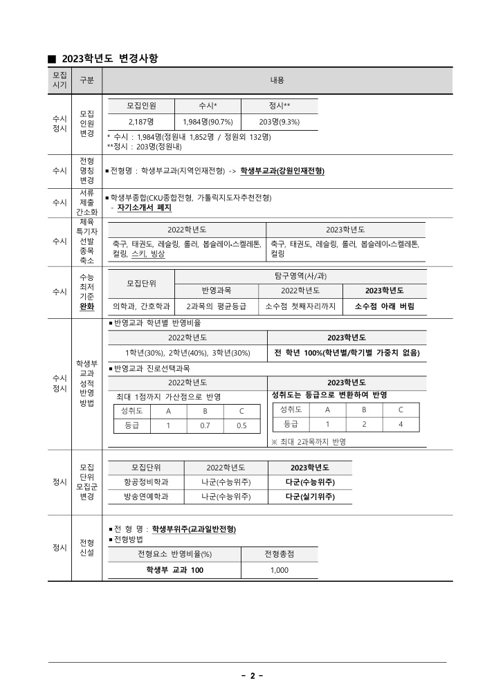 가톨릭관동대입시계획안3
