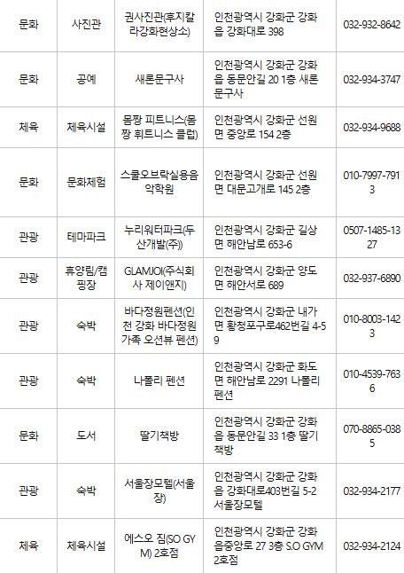강화군 문화누리카드 사용처