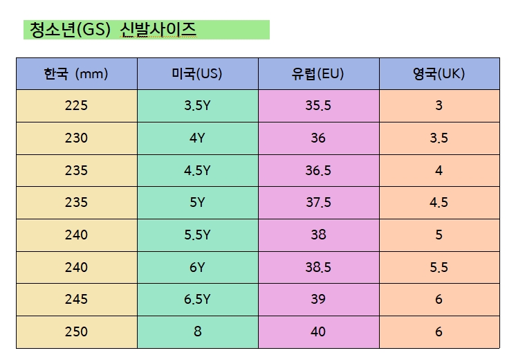 청소년 미국신발사이즈