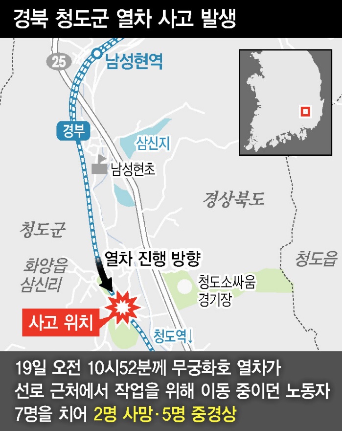 청도 열차 사고