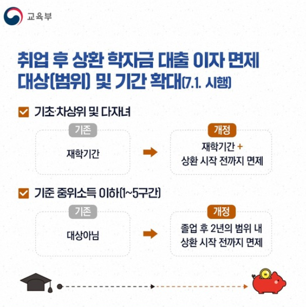 기획재정부에서-알린-학자금대출-이자면제-확대-내용