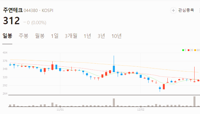 이낙연 관련주 대장주 주식 TOP10