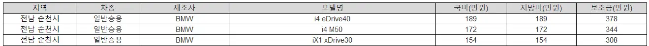 2025년 전남 순천시 전기차 보조금