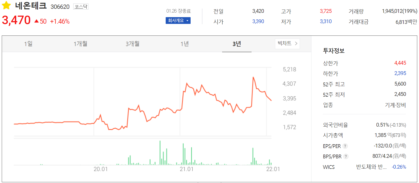 네온테크-주가 정보(2022.01.26)