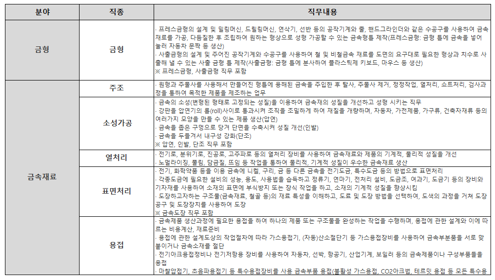 숙련기술