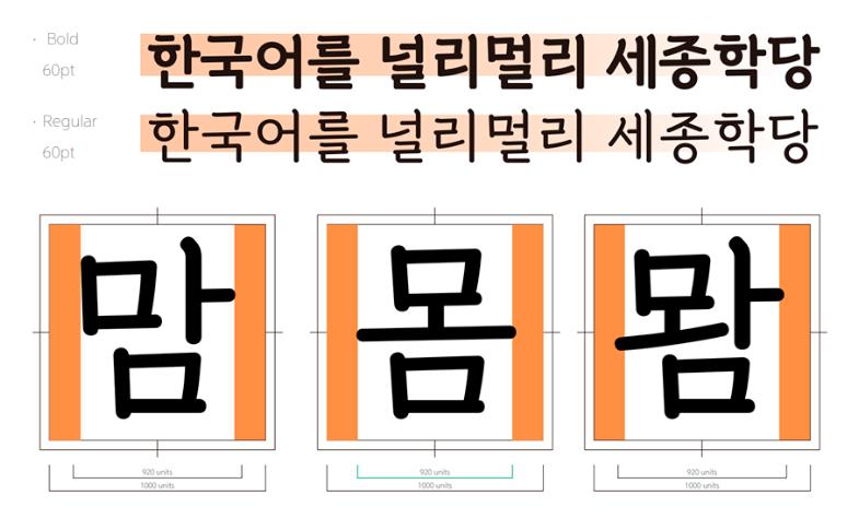 세종학당체 굵기