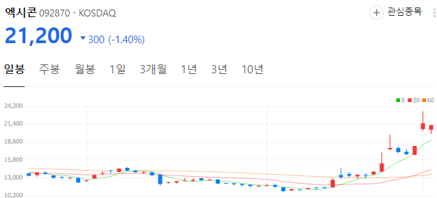 레드햇-관련주-엑시콘-주가