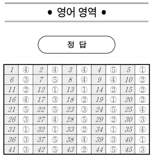 2026학년도 3월 고1 모의고사 기출 문제, 답, 해설 -국어/수학/영어/한국사/사회/과학