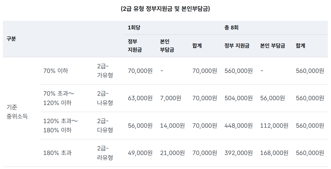전국민 마음투자 지원사업 본인부담금