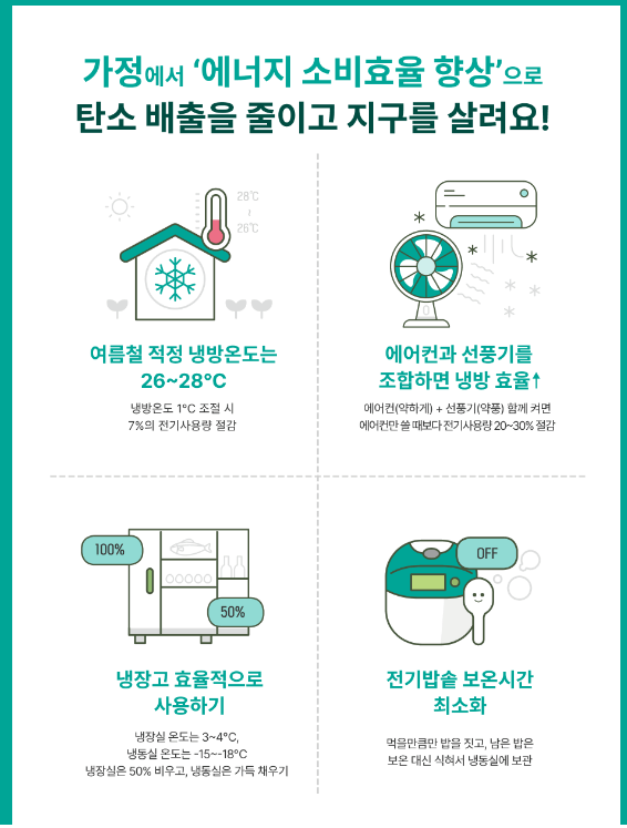 한전 에너지 캐시백 신청방법