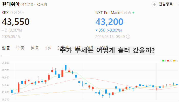 항공기부품 관련주 대장주 김문수 테마주 TOP5