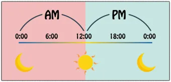 am pm 정확한 뜻과 올바른 사용법 오전과 오후 시간 구분의 차이점_6