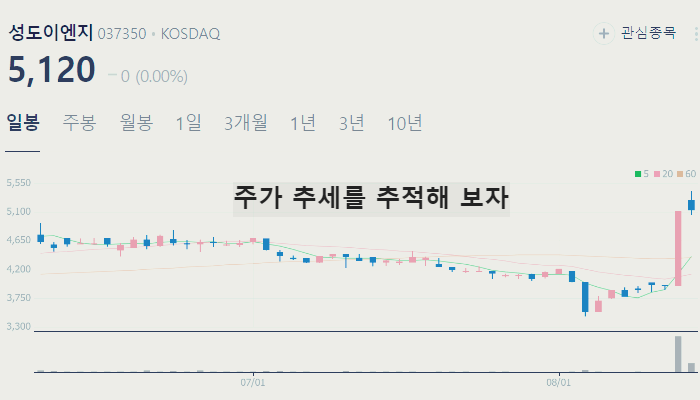 시스템 반도체 관련주 대장주 TOP10