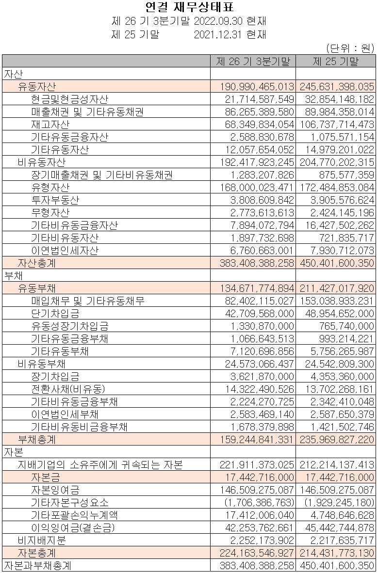 파워로직스 - 재무상태표