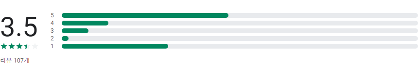 실시간 TV 보기 앱, 온에어티비 보기, KBS, MBC, SBS, EBS, YTN, JTBC 방송 시청하기