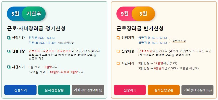 근로 장려금-지급일